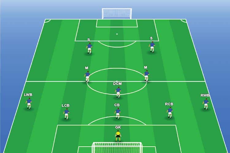 Formasi 3-5-2 Mulai Populer Lagi di Sepak Bola Modern