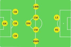 Mengapa Formasi 3-5-2 Mulai Populer Lagi di Sepak Bola Modern?