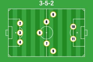 Evolusi 3-5-2: Dari Italia ke Dunia